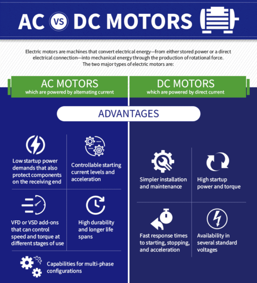 AC vs DC Motors advantages
