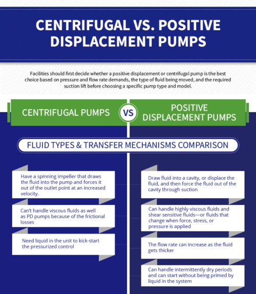 Centrifugal vs. PD Pumps fluid types