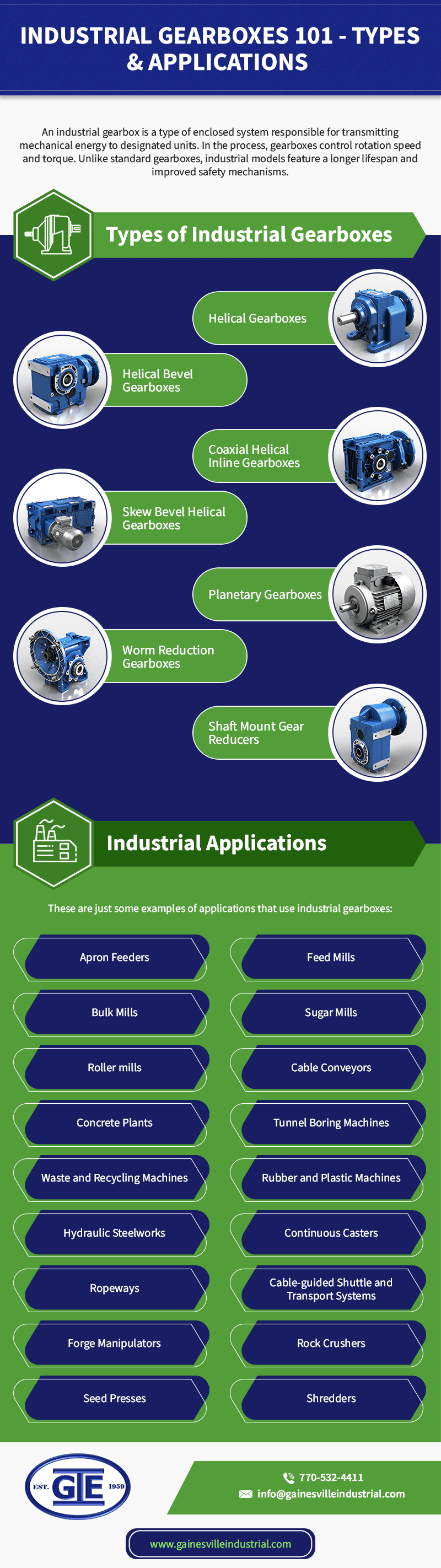 Industrial Gearboxes 101 - Types Applications