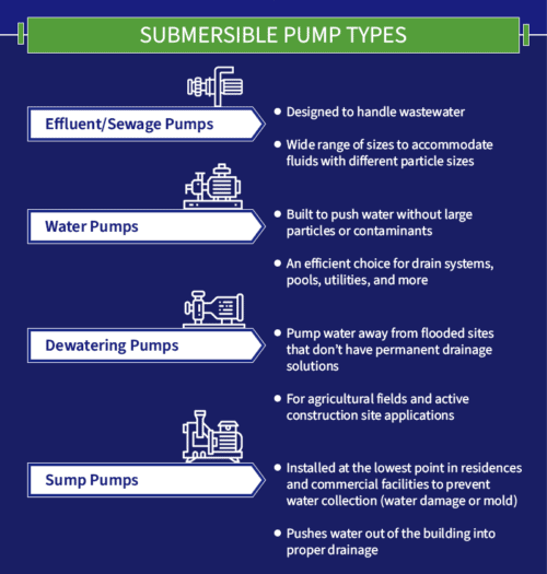 Submersible Pump Types