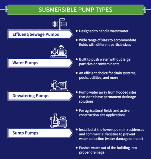 Different types on sale of water pumps