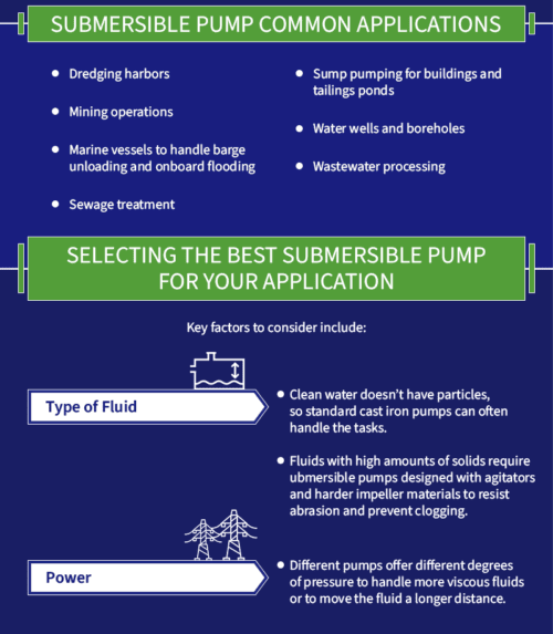 Submersible Pumps Applications and Selection