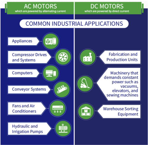 uses of AC and DC motors
