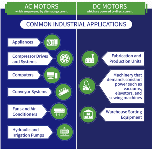 Motor Selection Basics: Types of AC/DC Motors