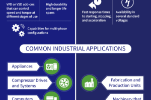 ac vs dc motors