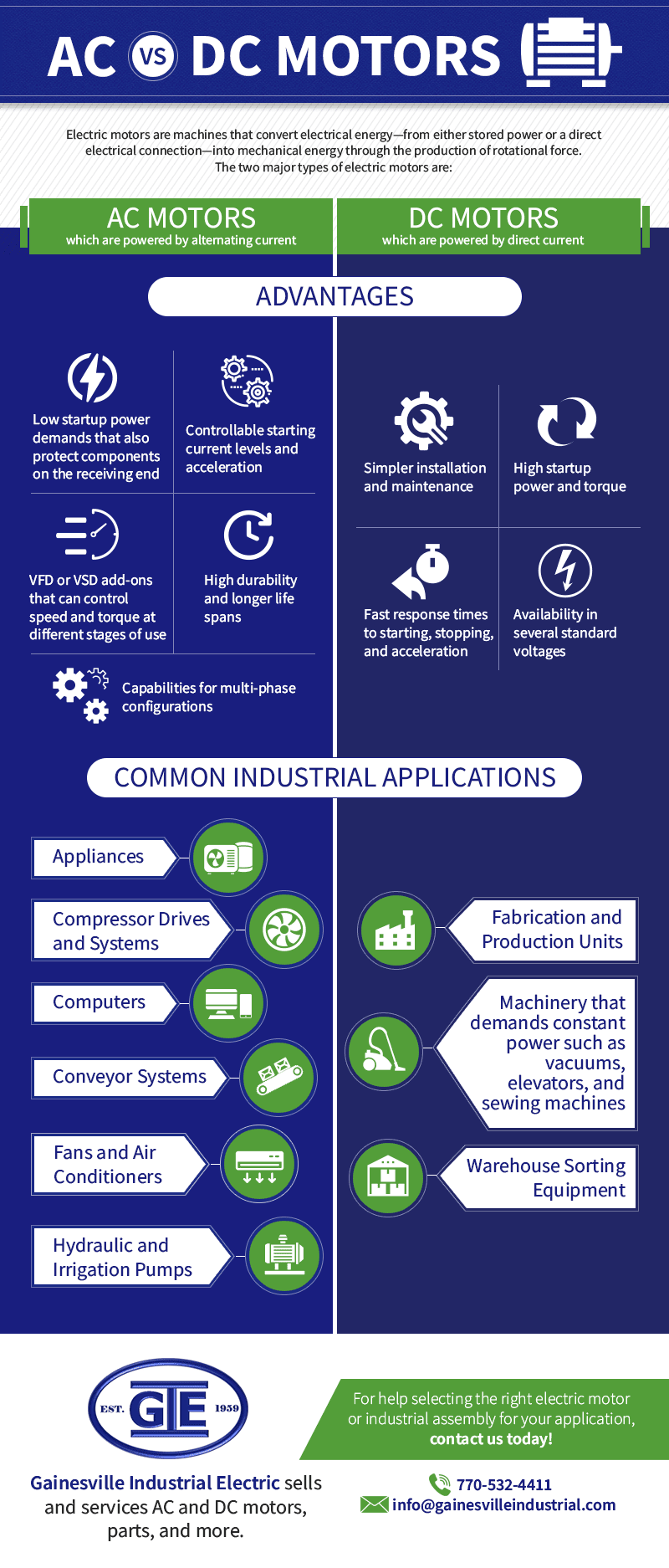 DC Motors Selection Guide: Types, Features, Applications